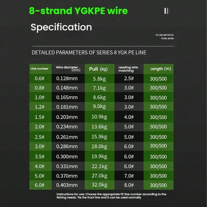 150m/492ft Super Strong Fishing Line, 8-Strand Multifilament PE Anti-Abrasion Braided Line, 10 20 30 40 80 LB For Smooth Long Casting