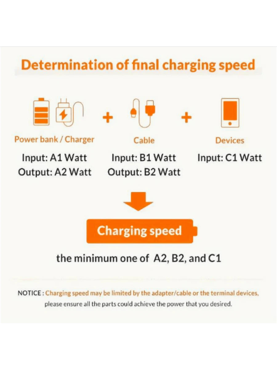 1m/2m/3m Extra Long Charging Cable Compatible With Iphone, Multi-Color Options, Support Fast Charging & High-Speed Data Sync, USB Data Cable Compatible With IPhone 14/13/12/11 Pro Max/Mini/XS Max/XR/X