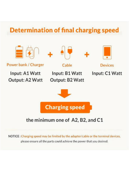 1m/2m/3m Extra Long Charging Cable Compatible With Iphone, Multi-Color Options, Support Fast Charging & High-Speed Data Sync, USB Data Cable Compatible With IPhone 14/13/12/11 Pro Max/Mini/XS Max/XR/X