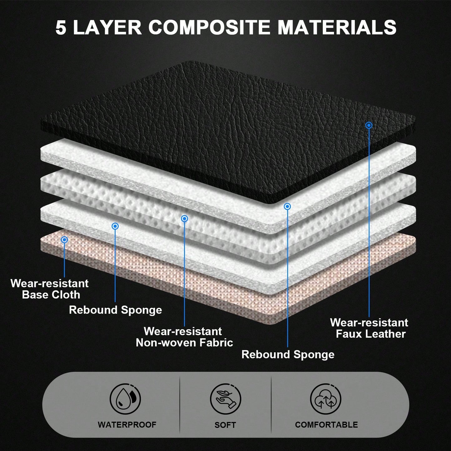 5 Seat Car Seat Cover Set Universal Full Set Car Seat Cushions Protector Deluxe PU Leather Waterproof Wear-Resistant Breathable Easy Installation Airbag Compatible Automotive Interior Covers Four Seas