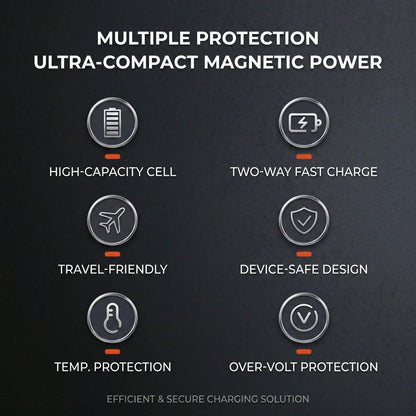 5000mAh Lightweight Magnetic Portable Charger, Ultra Slim Wireless Power Bank With Card Wallet, 15W Wireless Charging & 22.5W Wired Fast Charging, Compact Battery Pack For IPhone 12 13 14 15 Pro Max P