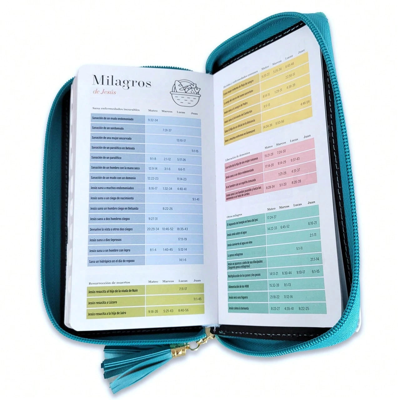 Biblia Chequera Para Mujer RV1960, Imit. Piel Turquesa Y Blanco Con índice