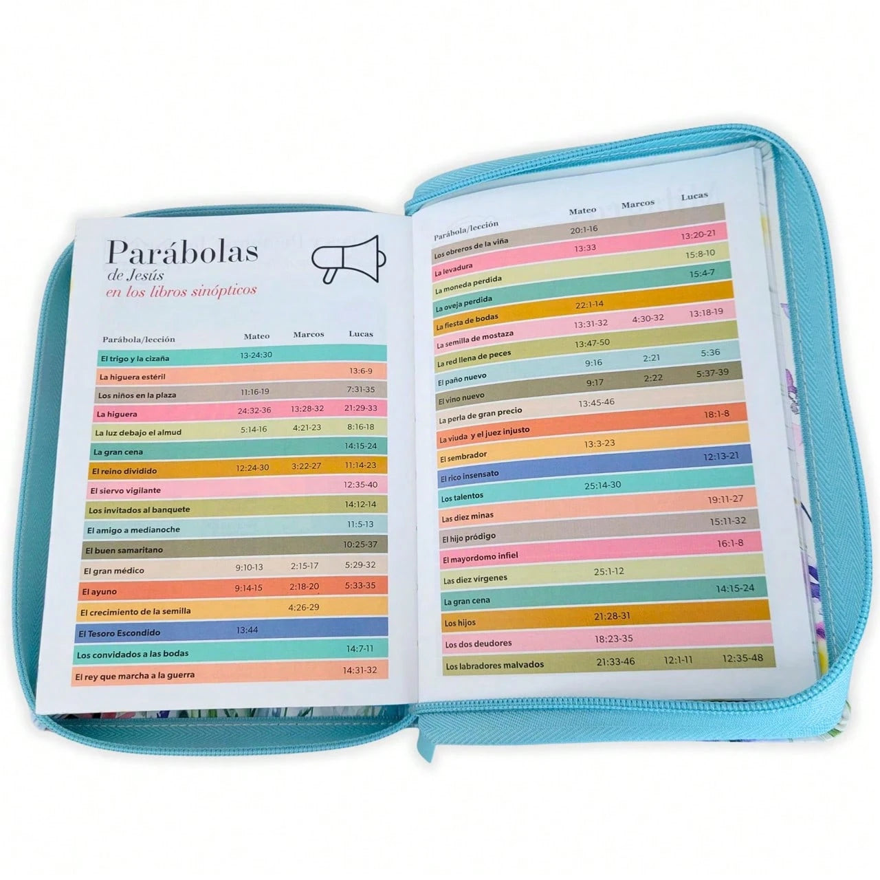 Biblia Con Cierre Compacta Para Mujer Letra Grande 11 Puntos RV1960, Imit Piel Azul Flores Acuarela Con Indice Y Canto Floral