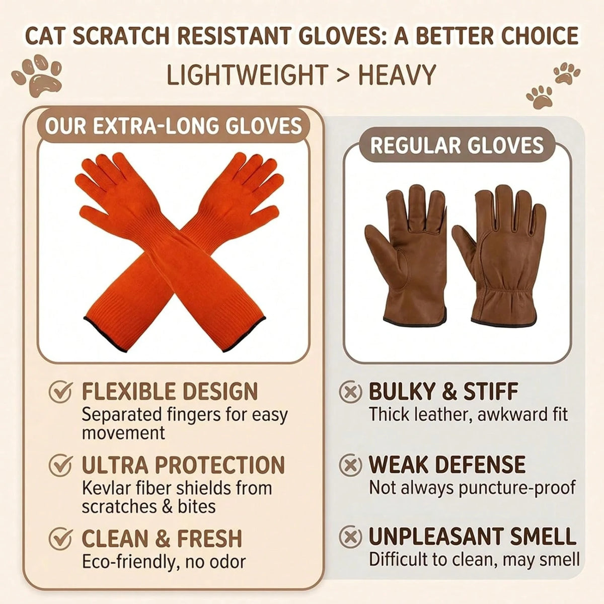 Cat Gloves Bite Proof, Cat Handling Gloves For Grooming And Washing, Cat Gloves To Prevent Scratching During Nail Trimming And Veterinary Examinations, 45cm Orange Protective Gloves For Anxious Cats