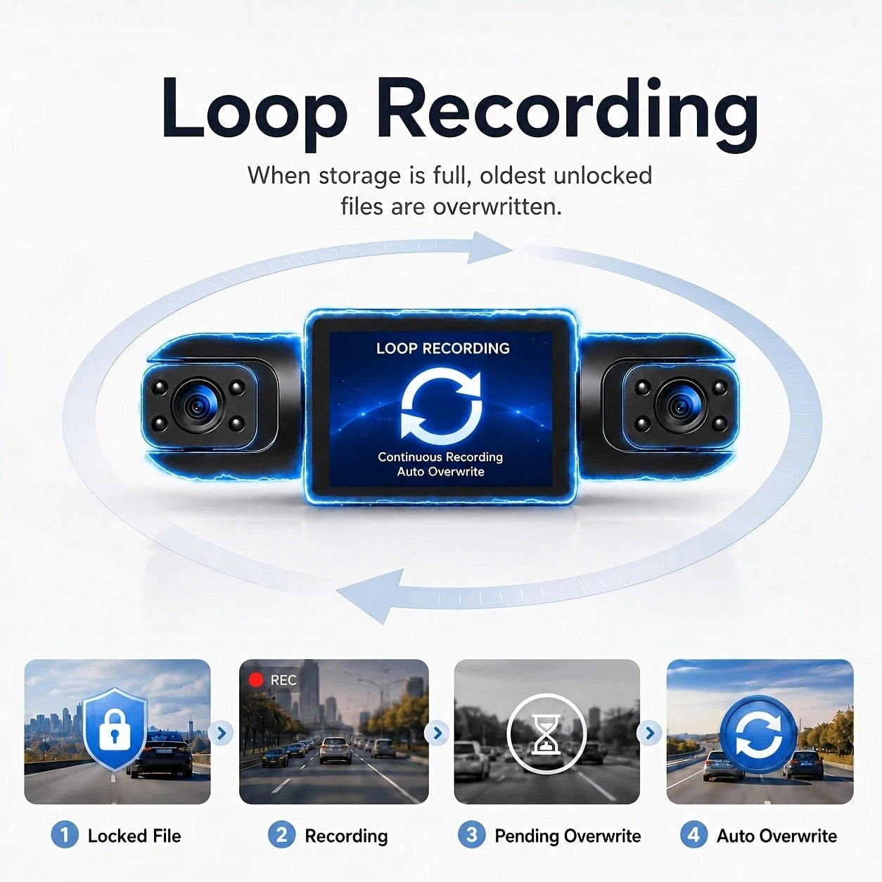Curear 4-Channel Panoramic Dashcam, 1080P HD Front Camera, Multi-View Recording (Front/Left/Right/Rear), 180° Rotatable Left And Right Lenses, Enhanced Night Vision, Collision Detection Locking, Motio