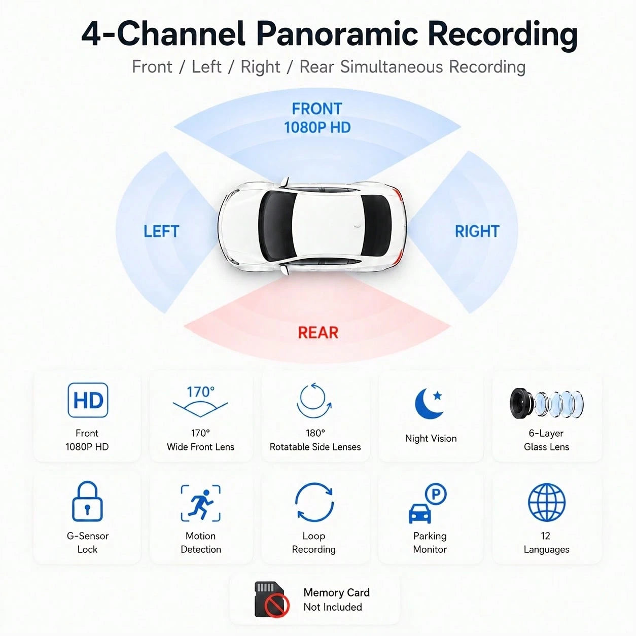 Curear 4-Channel Panoramic Dashcam, 1080P HD Front Camera, Multi-View Recording (Front/Left/Right/Rear), 180° Rotatable Left And Right Lenses, Enhanced Night Vision, Collision Detection Locking, Motio