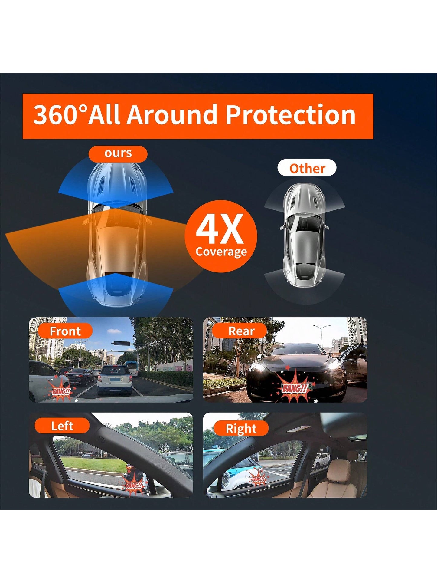 Dash Cam 360 Degree For Car Cameras, 4 Channels FHD 4 * 1080P, Wi-Fi GPS Car Camera, Free 128GB SD Card, Night Vision