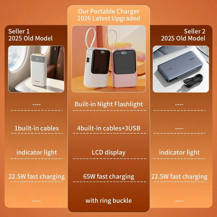 GAWFOLK Pink 10000mAh Magnetic Wireless Power Bank With 3 Built-In Fast Cables & LCD Display| 22.5W Portable Charger For IPhones 16/15/14/13 & Android| Stylish Pink Color With Carrying Strap, Perfec