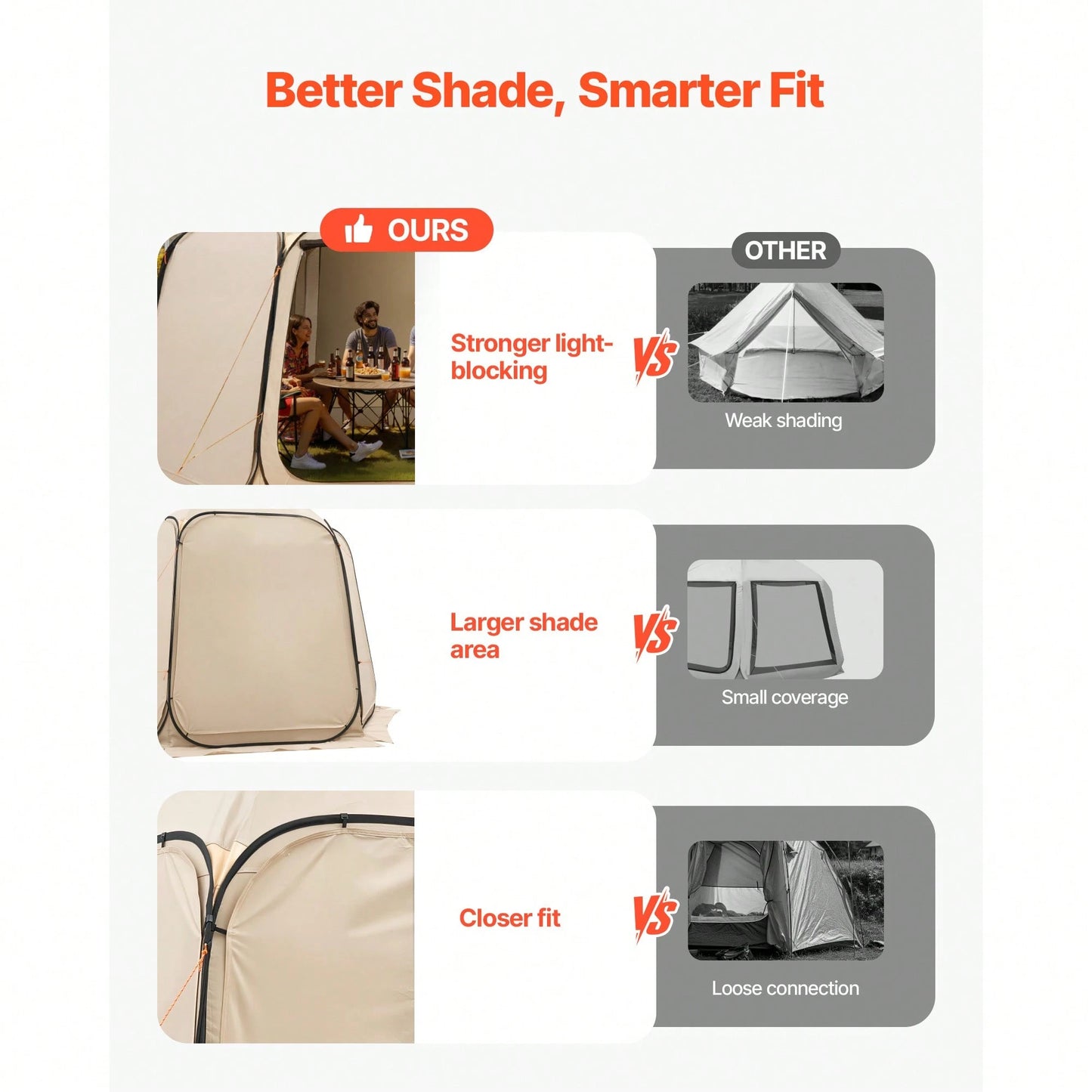 Sun Shade Sail Canopy Covers, Fit For 12 X 11 Ft Screen House Tent, Sun Protection, 5.51 X 4.59 Ft 300D Oxford Silver-Coated Fabric, Pack Of 3 (Not Include Tent), For Outdoor Activities, Beige
