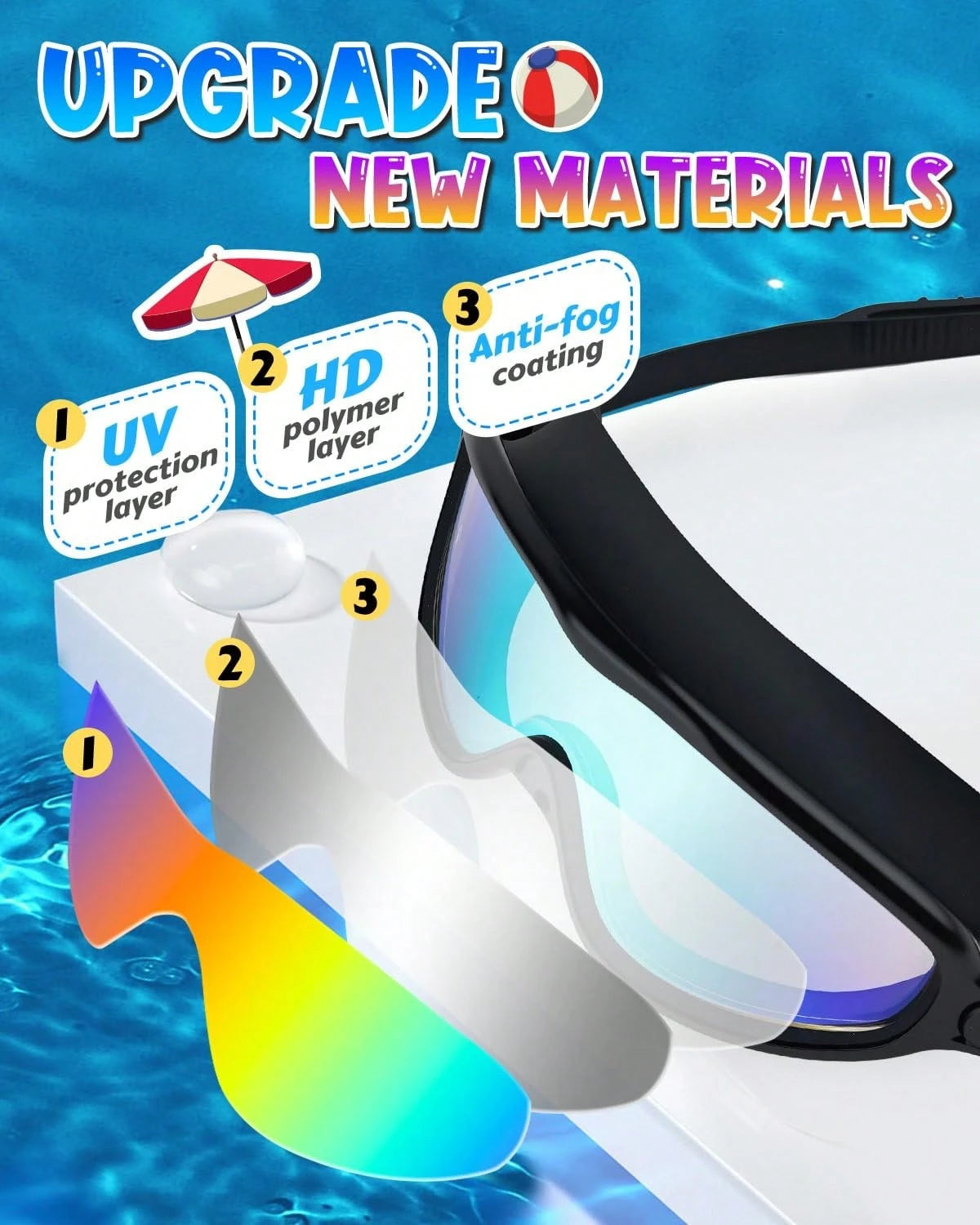 Swim Goggles 2 Packs Anti-Fog Anti-UV Wide View Swimming Goggles For Kids 3-14(Green&Black), Back To School