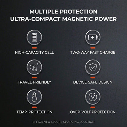 Travel Ready Magnetic Wireless Portable Charger 5000mAh With Credit Card Slot 15W Magnetic Wireless Charging 20W PD Wired Fast Charging Compact Phone Battery Pack Compatible With IPhone 15 14 13 12 Pr